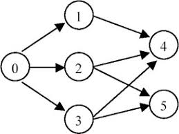 graph example